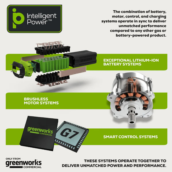 Greenworks 82V 8ah Battery