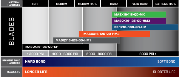 420mm IQ Power Blade M-Seg - Super Hard